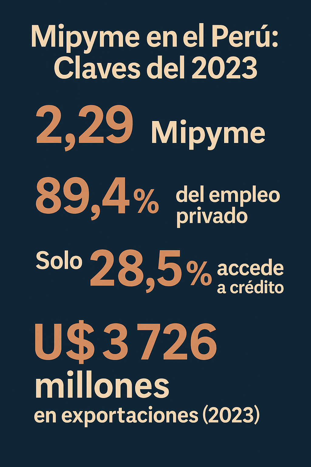 El Sostén de la Economía : Mipyme